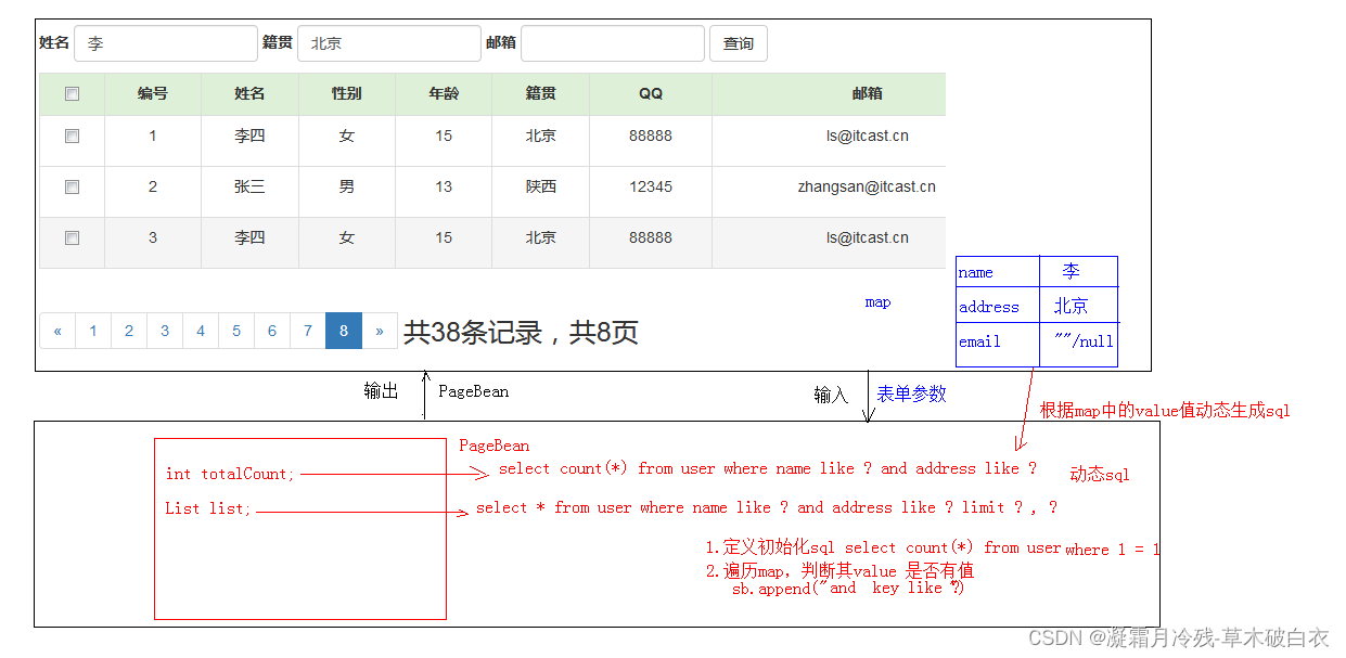 12、Javaweb_登录&添加&删除&修改&多选删除&分页查询&复杂条件查询案例