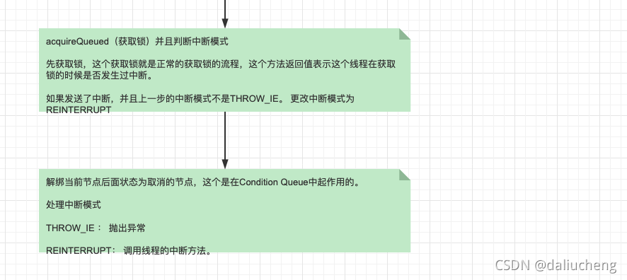 从ReentrantLock分析AbstractQueuedSynchronizer（AQS）—Condition分析