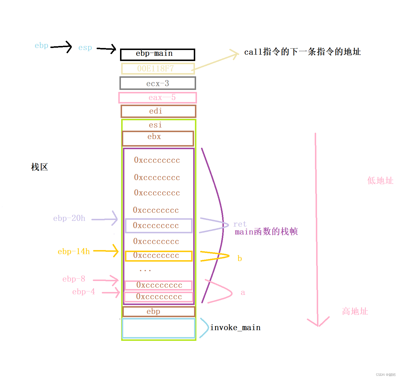 在这里插入图片描述