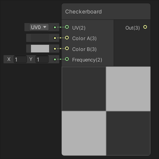 Unity之ShaderGraph 节点介绍 Procedural节点