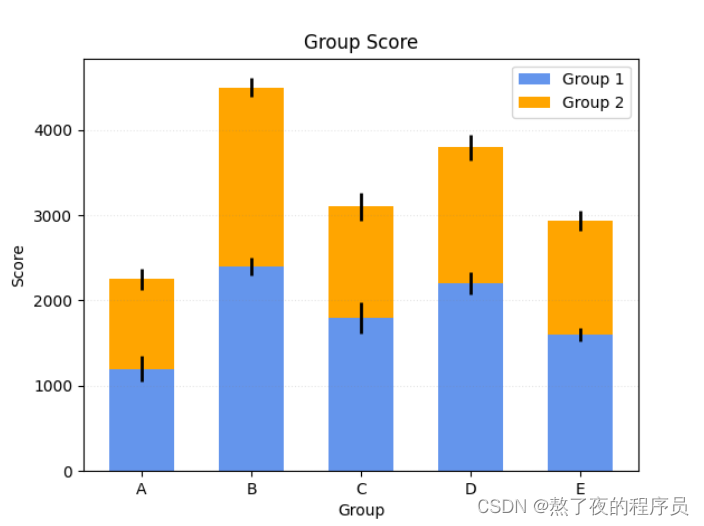 【matplotlib】3-绘制统计图形