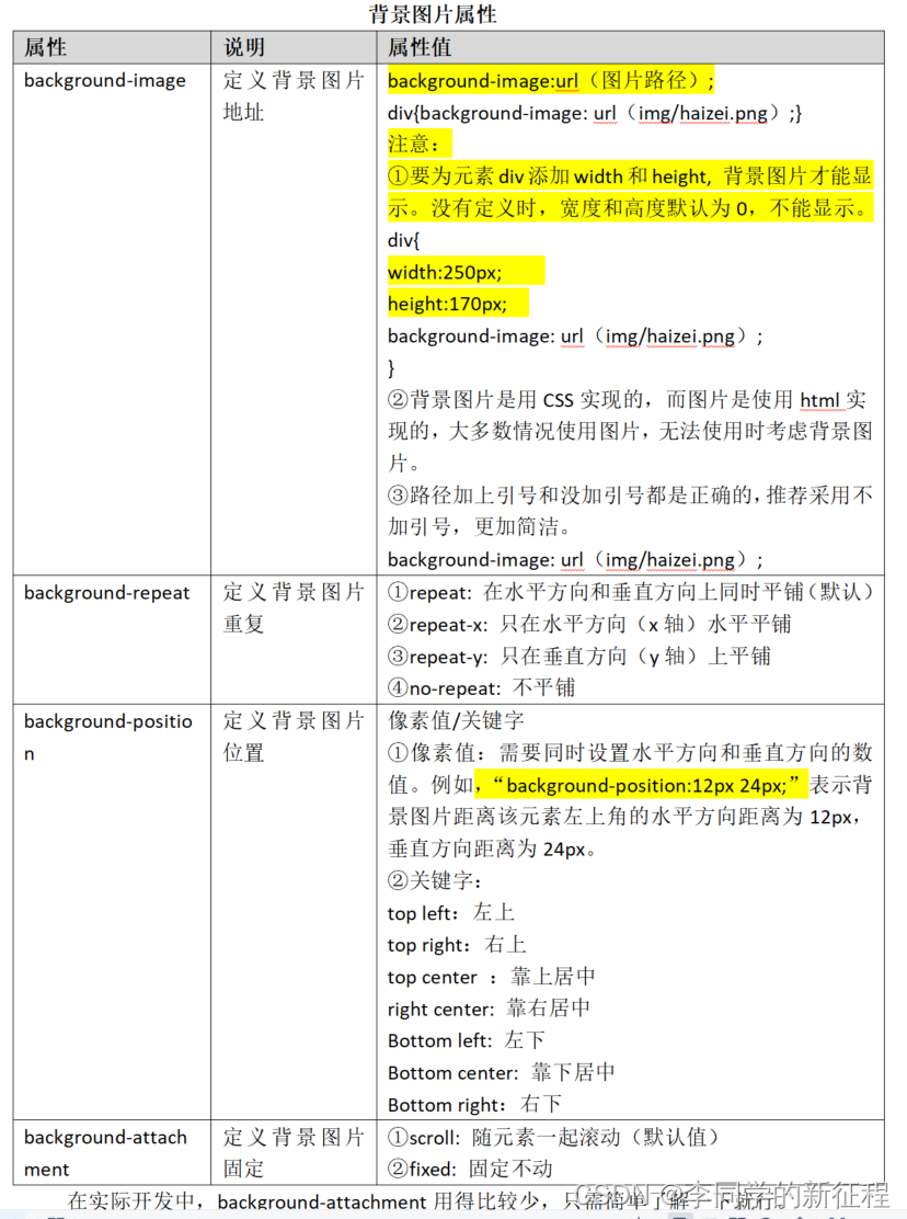 css教程下载，css教程电子书