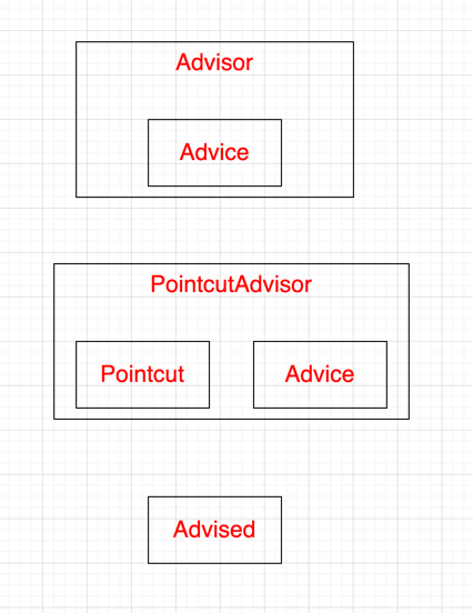 AdviceAdvisorAdvised