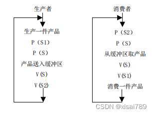 23软考备考已开始，网络工程师知识点速记~（5）