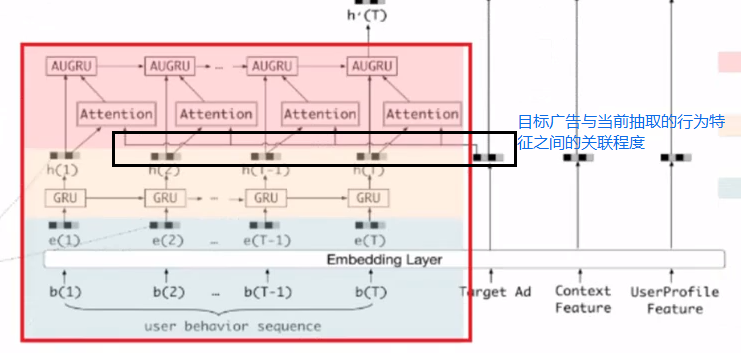 DIEN-序列模型与推荐系统的结合_dien结构-CSDN博客