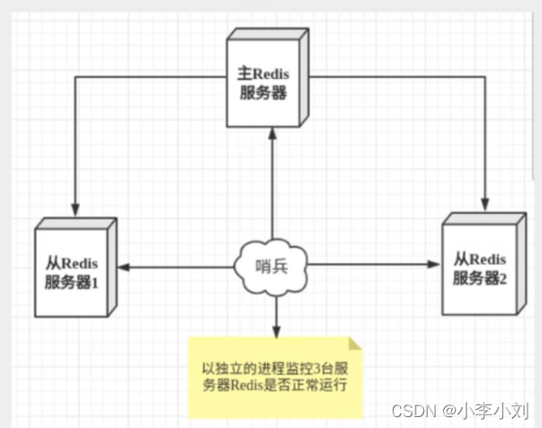 [外链图片转存失败,源站可能有防盗链机制,建议将图片保存下来直接上传(img-ERgCIKME-1643901102480)(C:\Users\hong'qin\Desktop\md文件\Redis.assets\1643458743259.png)]