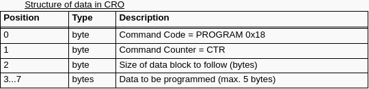 PROGRAM的CRO数据结构