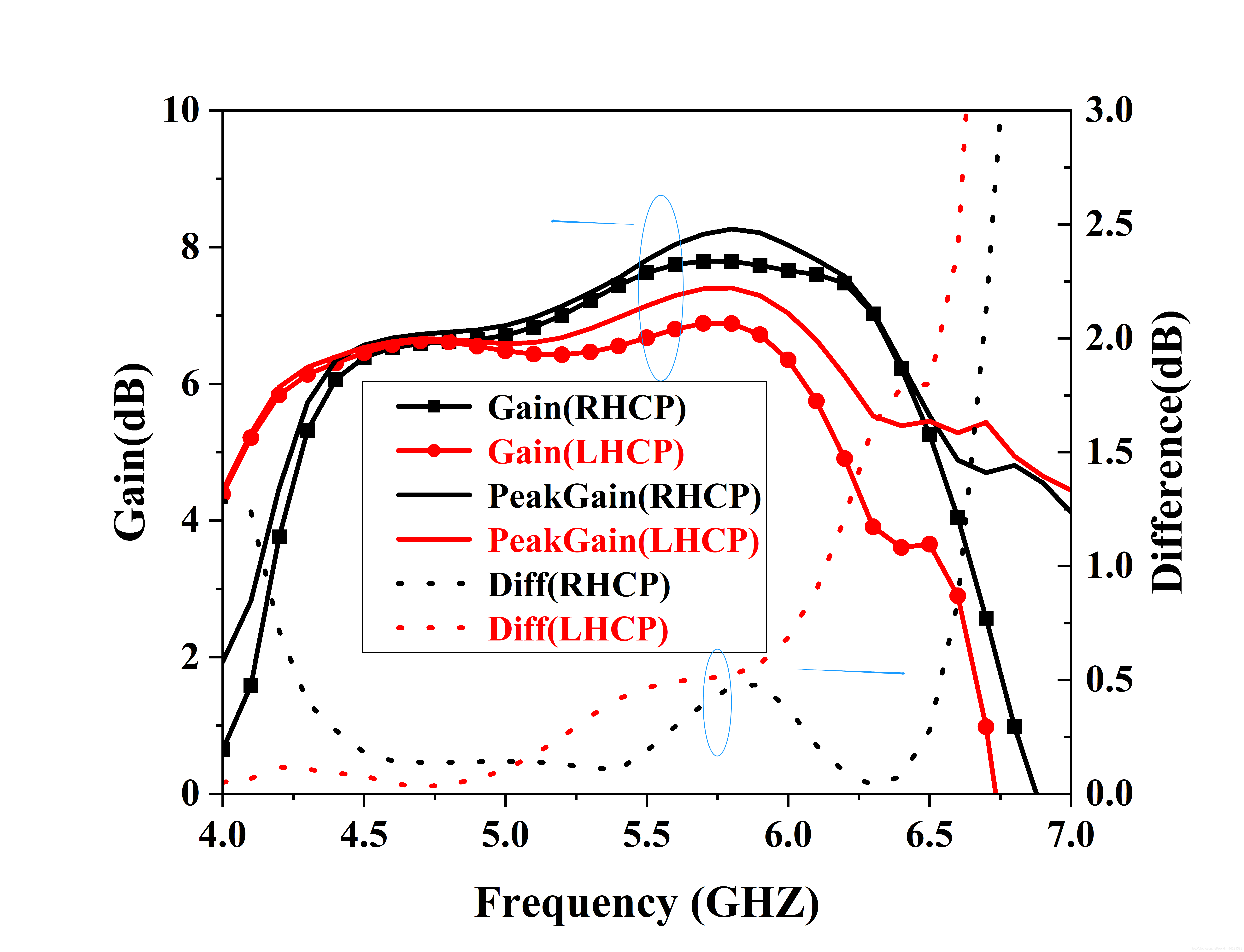 【科研绘图origin】制作一个双y轴曲线图_origin双y轴折线图-csdn博客