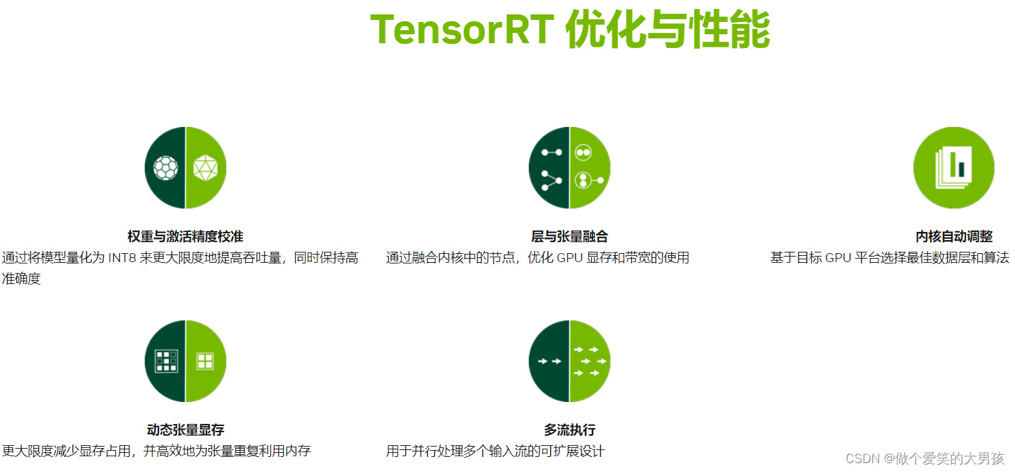 TensorRT推理手写数字分类（三）