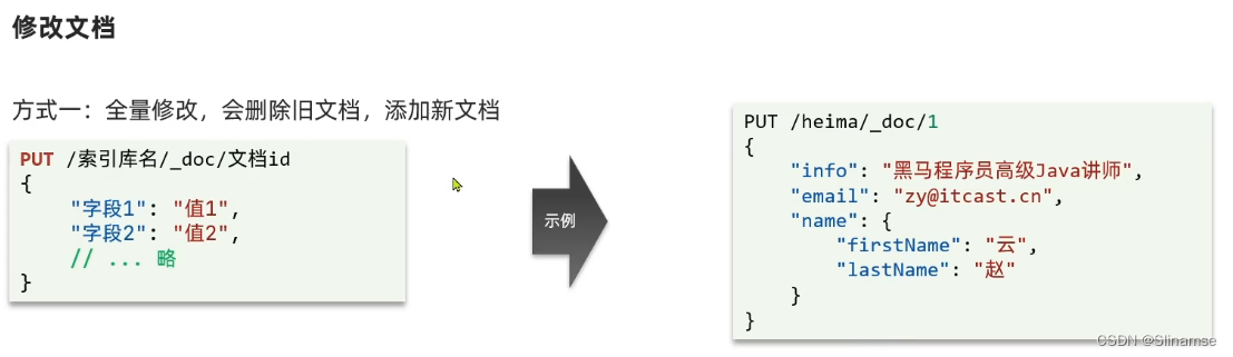 Elasticsearch(黑马)