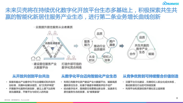 居住服务业商业模式：自我颠覆的整合式创新引领产业数字化