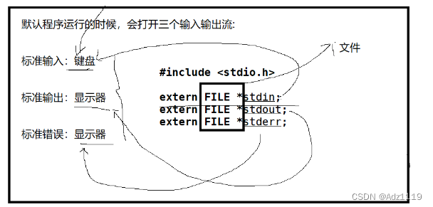 Linux的常见指令