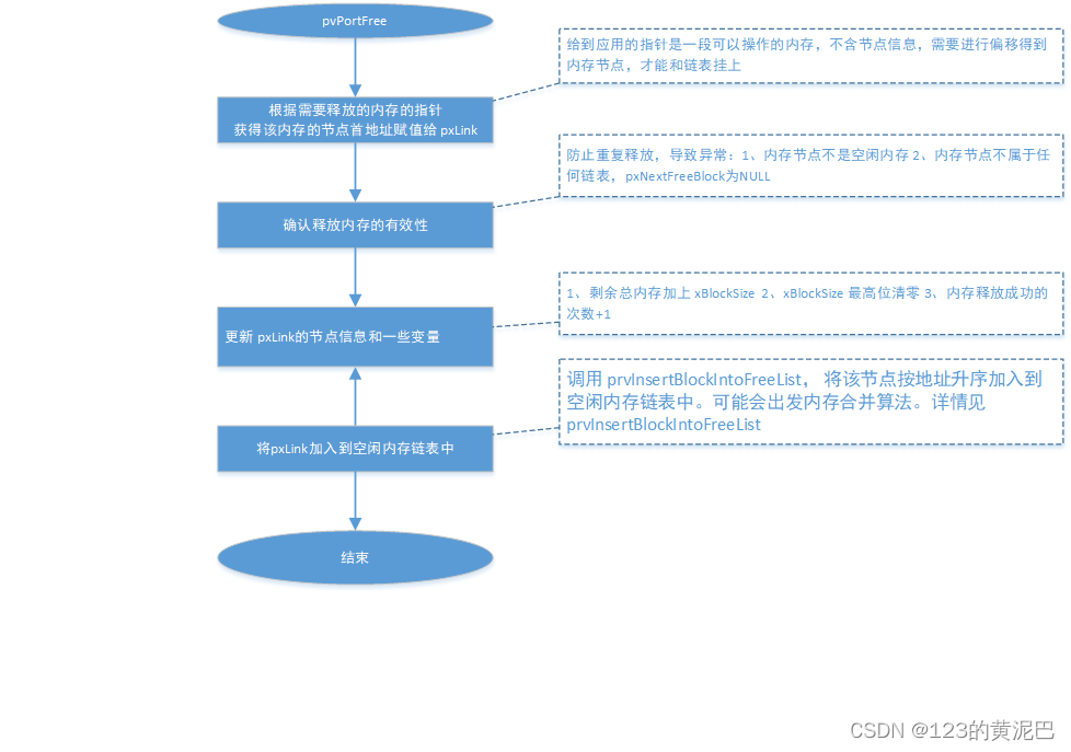 内存管理-释放内存