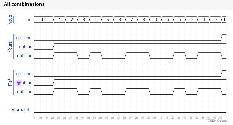 hdlbits系列verilog解答(4输入门操作）-15