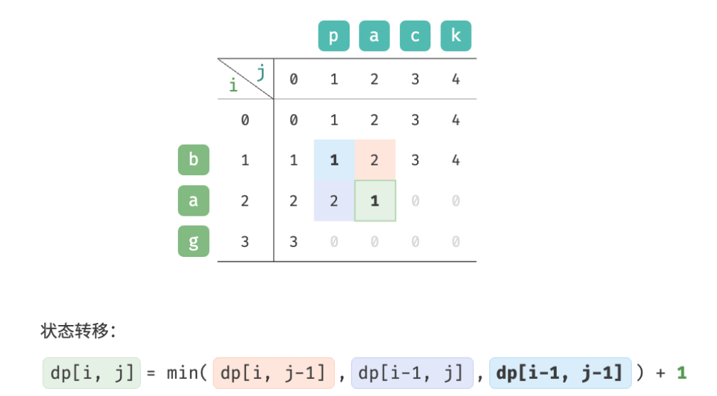 Insert image description here