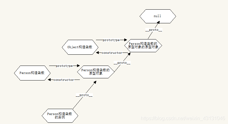 原型链(介绍)