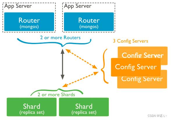 MongoDB 详细教程，这一篇就够啦