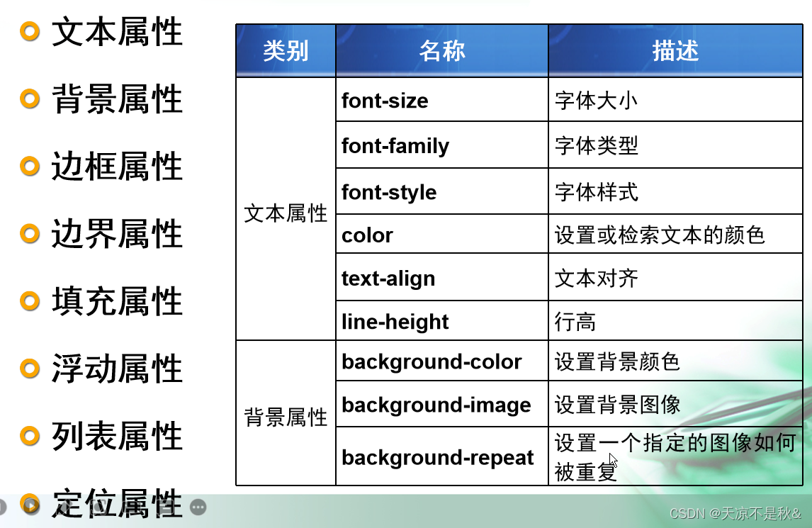 样式2