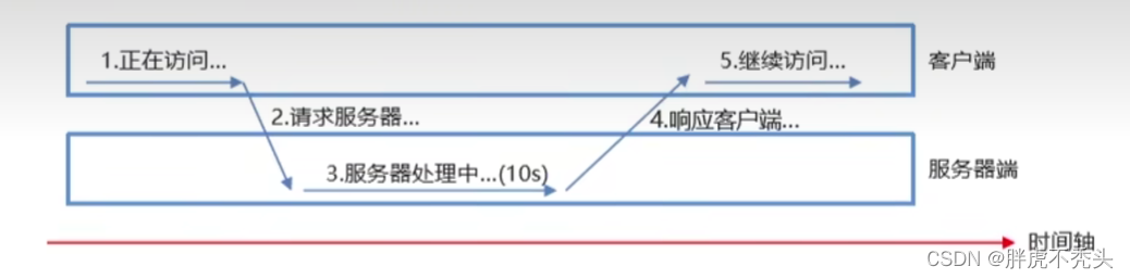 [外链图片转存失败,源站可能有防盗链机制,建议将图片保存下来直接上传(img-0THpC2PG-1660881216353)(../../../Pictures/JS/image-20220810145908511.png)]