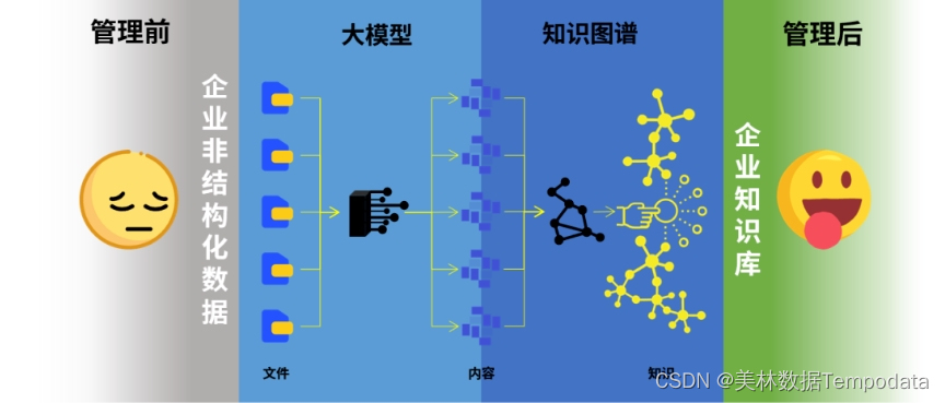 大模型&知识图谱