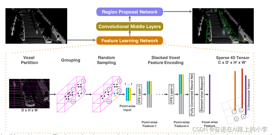 Point Cloud From Router PointCloud-Review_point cloud review-CSDN博客