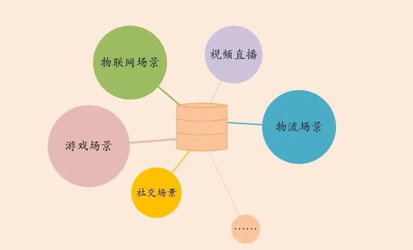 【数据库】MongoDB 简介：一种文档数据库