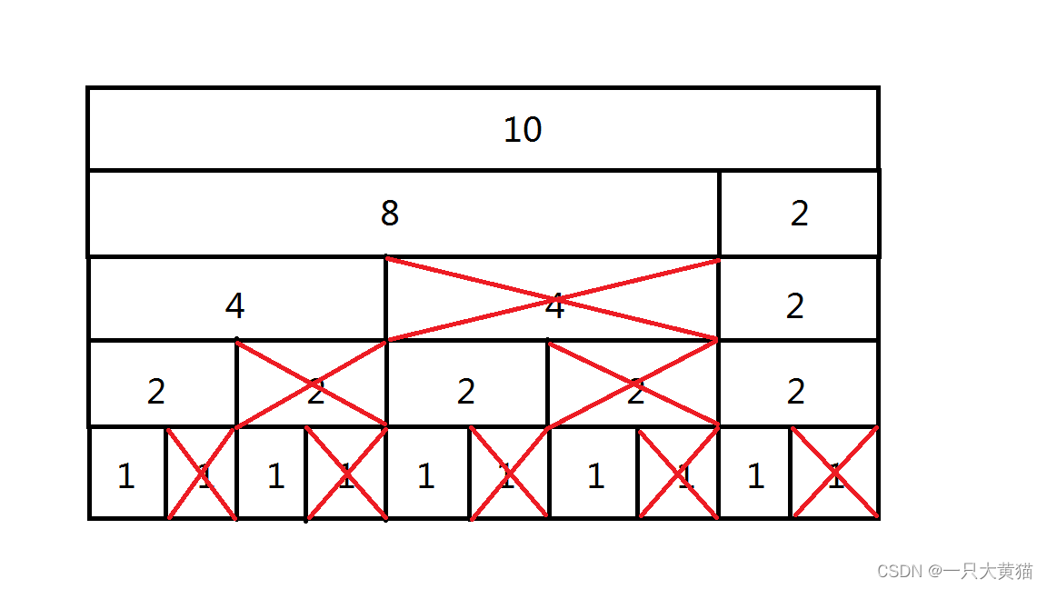 【算法】一个简单的整数问题（树状数组、差分）