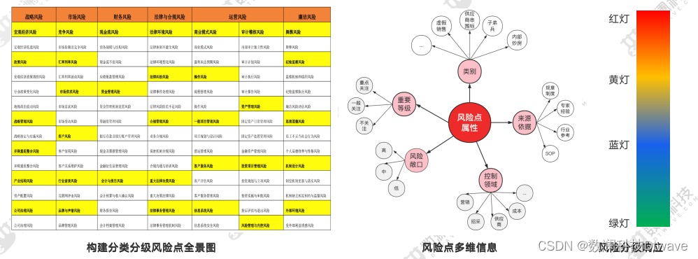 應用工具為載體,最終實現主動,全量,可持續,敏捷的一體化風險管理機制