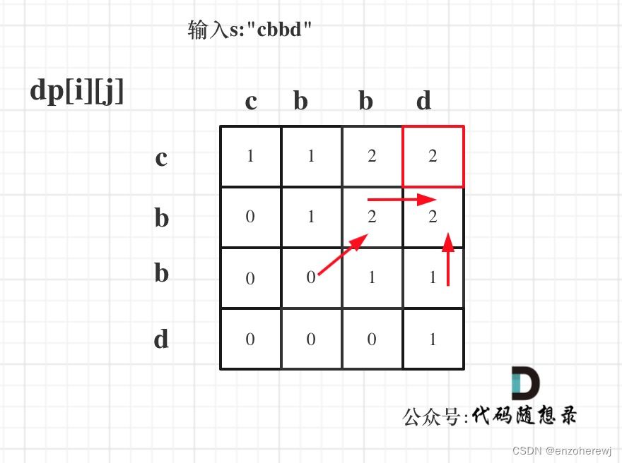 代码随想录算法训练营第五十九天 | 动态规划 part 17 | 647. 回文子串、516.最长回文子序列