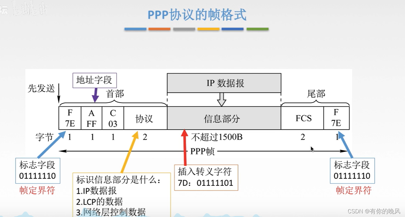 [外链图片转存失败,源站可能有防盗链机制,建议将图片保存下来直接上传(img-J28cNSxA-1650638823736)(C:\Users\周畅\AppData\Roaming\Typora\typora-user-images\image-20220419171727417.png)]