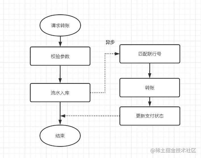 在這裡插入圖片描述