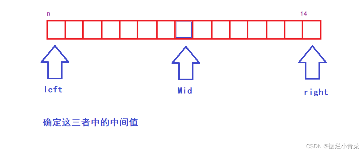 八大排序算法之快速排序(下篇)(快排的优化+非递归快排的实现)