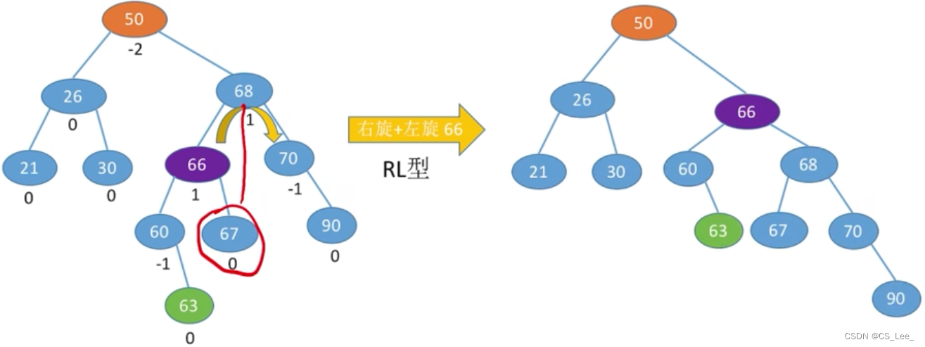 [外链图片转存失败,源站可能有防盗链机制,建议将图片保存下来直接上传(img-DbP7syNH-1660311730063)(数据结构.assets/image-20201008214954067-166020314607550.png)]