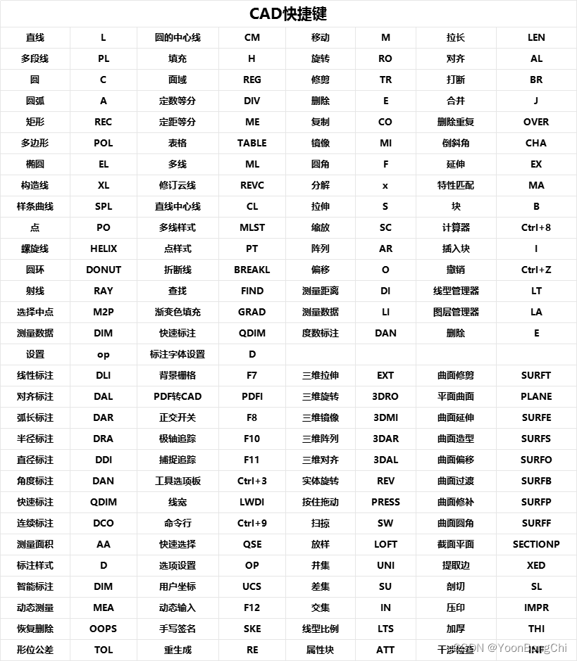 CAD快捷键