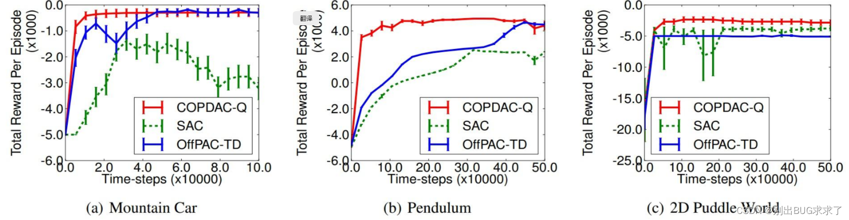 Silver et al. Deterministic Policy Gradient Algorithms. ICML 2014. (The SAC here is not the same thing as the SAC commonly used today)