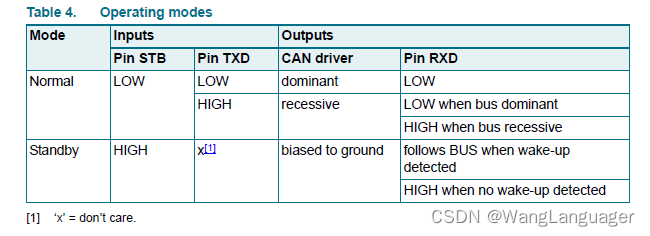 12V的CAN执行器_can总线在汽车上的应用 (https://mushiming.com/)  第3张