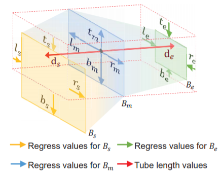 regress