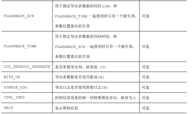 其他使用 ./dexp help查询