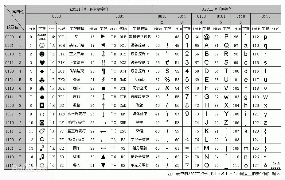 正则表达式  Unicode编码