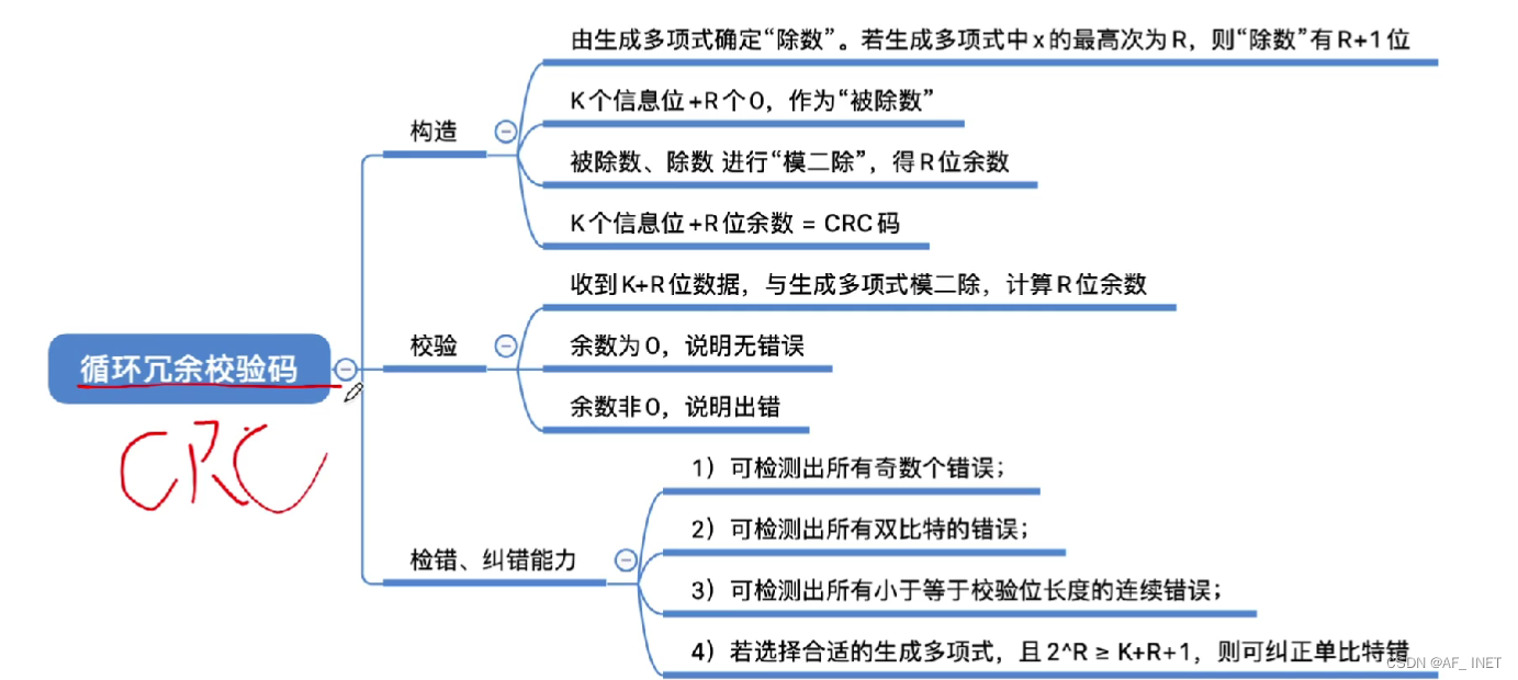 计组2.1——计算机中的数据