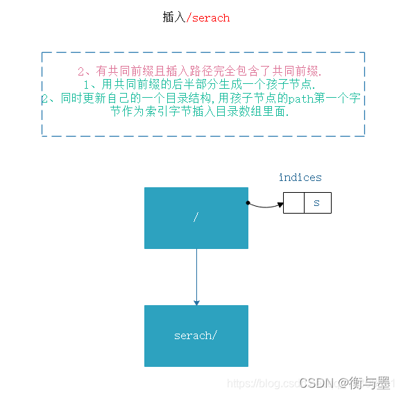 [外链图片转存失败,源站可能有防盗链机制,建议将图片保存下来直接上传(img-U1QmzFcG-1650874176287)(https://www.hengyumo.cn/momoclouddisk/file/download?code=202203172205236_image.png)]