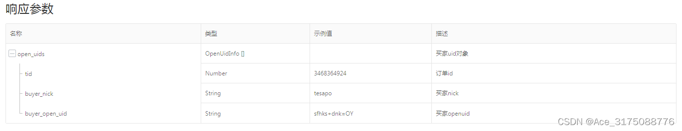 taobao.user.openuid.getbyorder( 根据订单获取买家openuid )