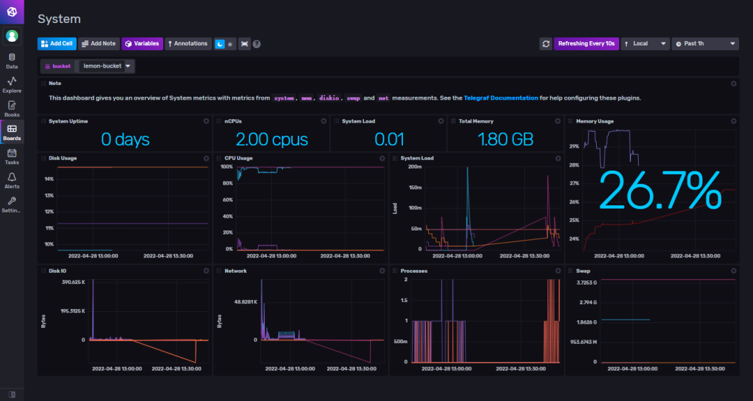 jmeter 性能测试与 influxdb2 集成显示监控结果