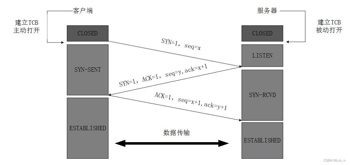 TCP总结