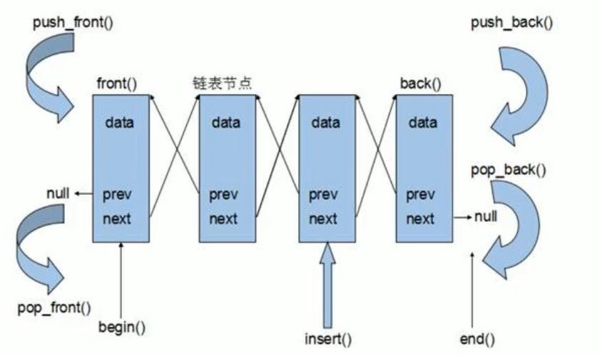 \[外链图片转存失败,源站可能有防盗链机制,建议将图片保存下来直接上传(img-ulMzROCU-1628485740313)(/images/C++提高编程.assets/image-20210805120915479.png)\]