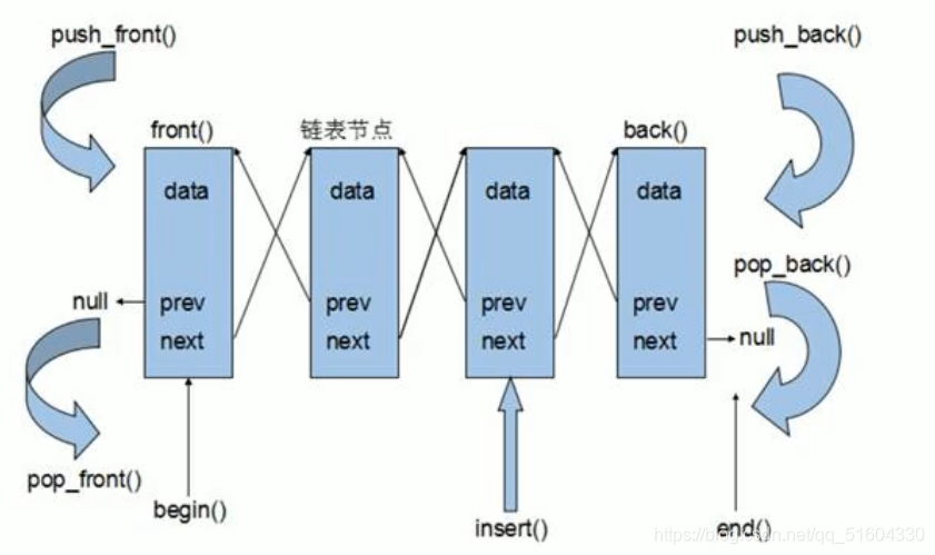 [外链图片转存失败,源站可能有防盗链机制,建议将图片保存下来直接上传(img-ulMzROCU-1628485740313)(/images/C++提高编程.assets/image-20210805120915479.png)]