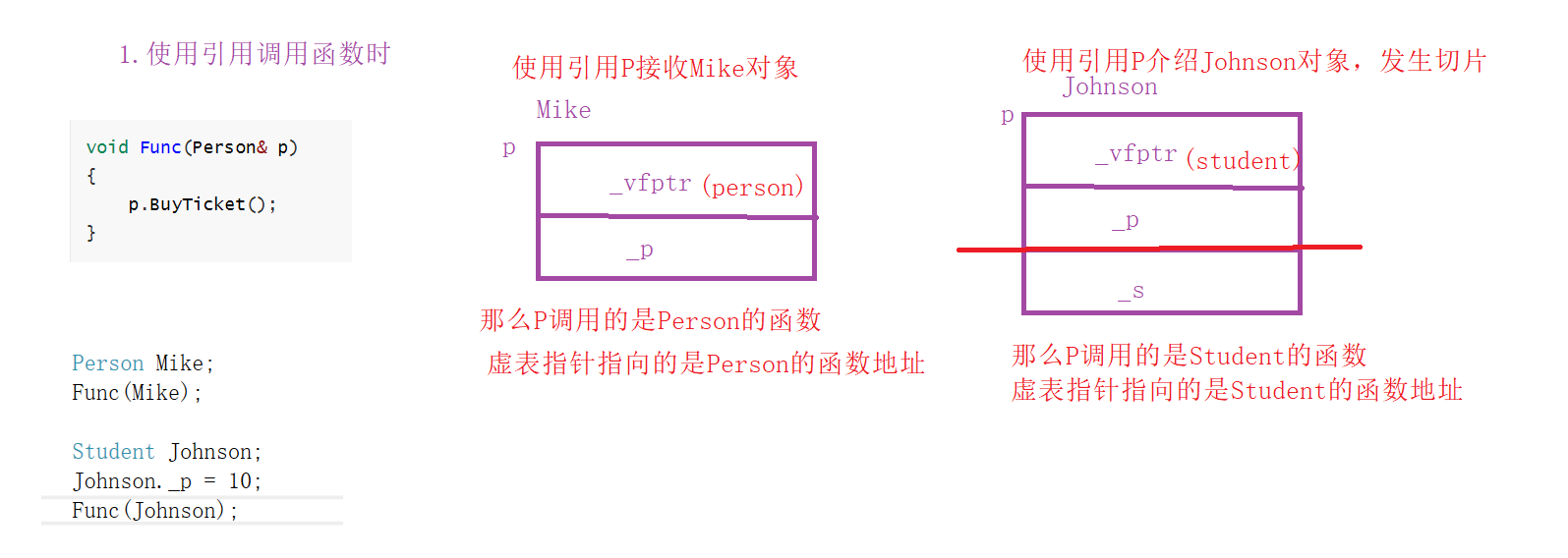 [外链图片转存失败,源站可能有防盗链机制,建议将图片保存下来直接上传(img-cGbOLgbA-1665569715822)(C:\Users\Cherish\AppData\Roaming\Typora\typora-user-images\image-20221012163520773.png)]