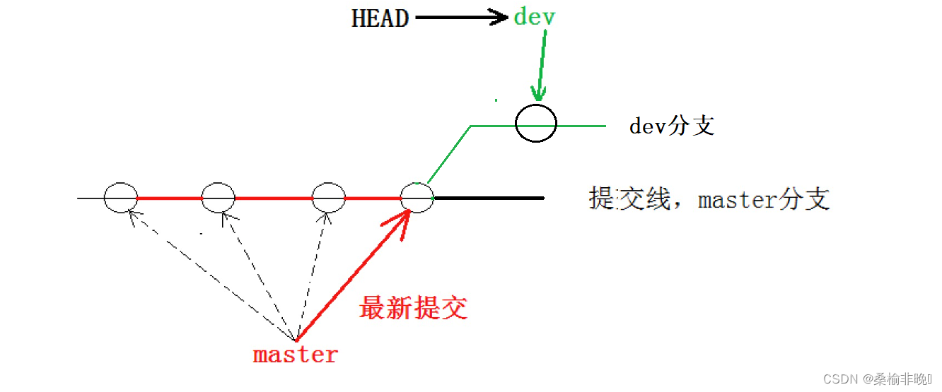 这里插入图片描述