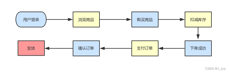 [外链图片转存失败,源站可能有防盗链机制,建议将图片保存下来直接上传(img-fkYC53K7-1658373563746)(./.images/image-20200622144320640.png)]