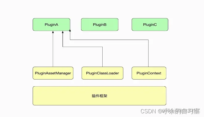 [外链图片转存失败,源站可能有防盗链机制,建议将图片保存下来直接上传(img-kVxlNRIV-1667282175889)(https://p6-juejin.byteimg.com/tos-cn-i-k3u1fbpfcp/6e1d793725754980bfd11659e5d426b3~tplv-k3u1fbpfcp-watermark.image?)]